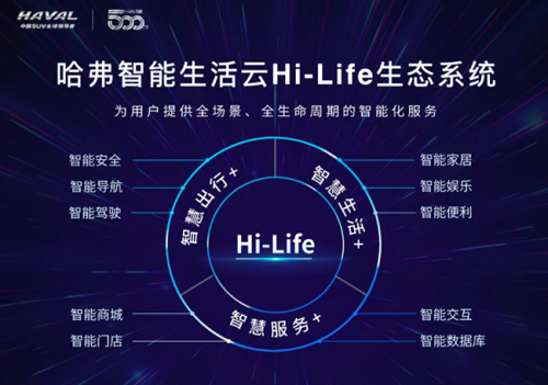 哈弗H6怎么樣？三大關(guān)鍵詞解碼國(guó)民級(jí)SUV