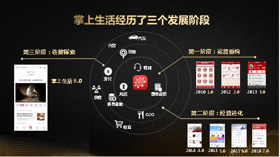 掌上生活進(jìn)化史，從信用卡附加到成長(zhǎng)為另一個(gè)引擎