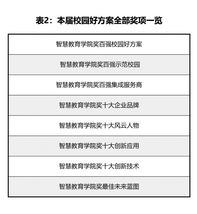 教育信息化領(lǐng)域的奧斯卡！校園好方案風(fēng)云再起