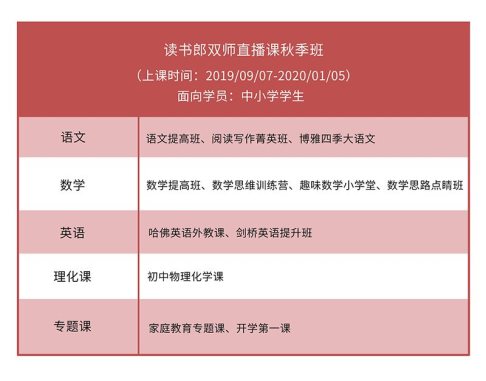 讀書郎網(wǎng)校秋季班課程上線，孵化新學(xué)期新學(xué)霸