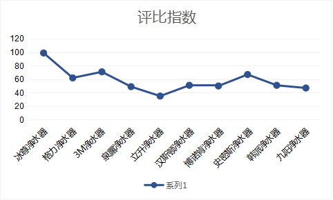 2019國(guó)際凈水器十大品牌哪個(gè)牌子好呢？