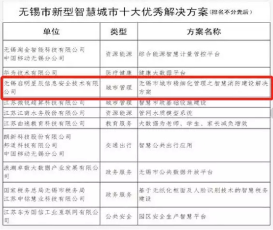下面請啟明星辰上臺(tái)領(lǐng)獎(jiǎng)~~ 就!是!你!
