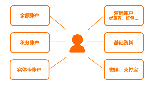 欣業(yè)邦：以聚合支付為入口，深度賦能加油站行業(yè)
