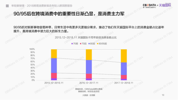 海外新品孵化提速！天貓國際全球開眼日引領(lǐng)消費新趨勢
