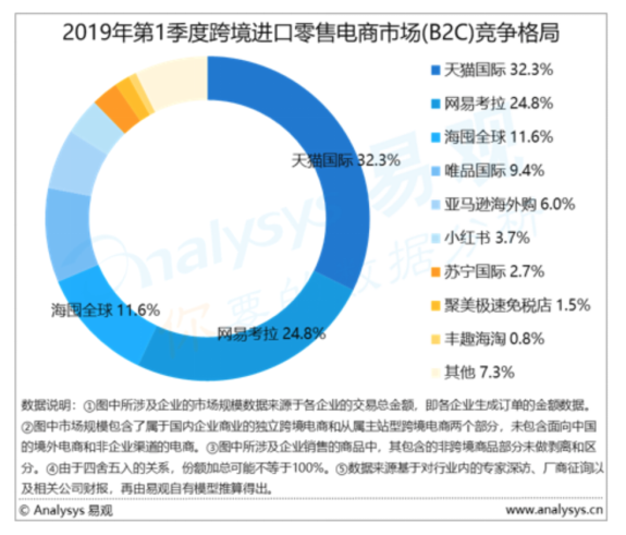 海外新品孵化提速！天貓國際全球開眼日引領(lǐng)消費新趨勢