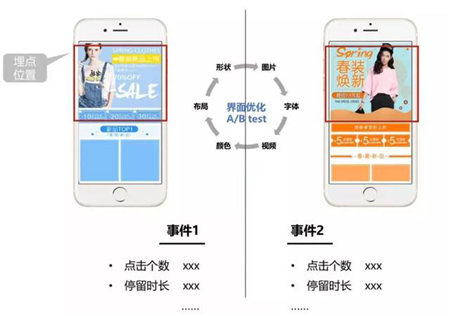 提升用戶粘性，做好APP應(yīng)用統(tǒng)計(jì)很重要！