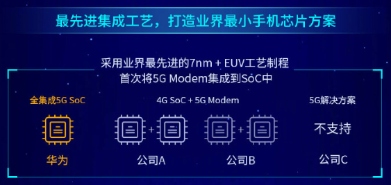 華為發(fā)布麒麟990系列 搭載Mate 30首發(fā)或將上線蘇寧