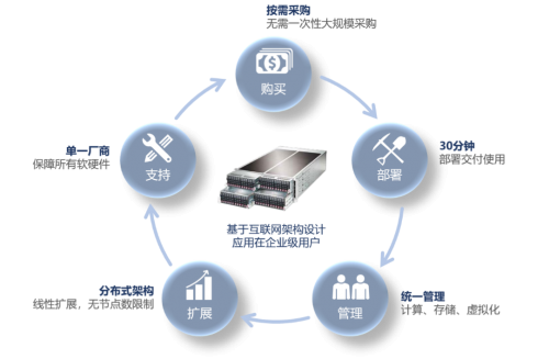 云道至簡，安全可控