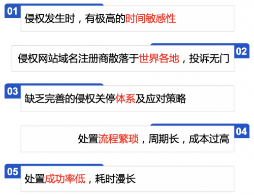 重拳出擊！知道創(chuàng)宇侵權(quán)處置服務(wù)來了~