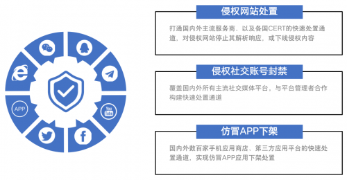 重拳出擊！知道創(chuàng)宇侵權(quán)處置服務(wù)來了~