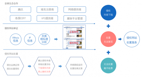 重拳出擊！知道創(chuàng)宇侵權(quán)處置服務(wù)來了~