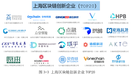 《2019上海區(qū)塊鏈技術(shù)與應(yīng)用白皮書》正式亮相，點融評為區(qū)塊鏈創(chuàng)新企業(yè)TOP20