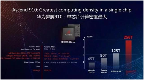 最近大熱的“暴力計算”是什么？華為云在2019HC大會又將放什么大招？