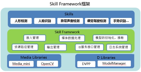 “洞察千里”，華為云HiLens如何讓無人車智行天下