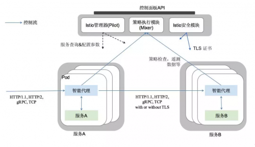 數(shù)字動能發(fā)布分布式智能代理xPort V1.0