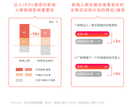 知萌攜手火山小視頻，《新線人群消費趨勢洞察報告》正式發(fā)布！