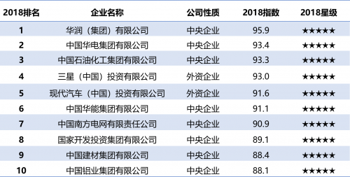 謀求高質(zhì)量發(fā)展 三星在華發(fā)力產(chǎn)業(yè)結(jié)構(gòu)升級(jí)