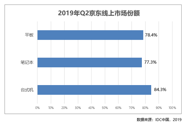 專為商務精英打造成就3470商務臺式機 京東C2M懂你心聲！