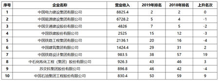 中國勘察設(shè)計企業(yè)增長乏力，能靠數(shù)字化轉(zhuǎn)型突破困局嗎？