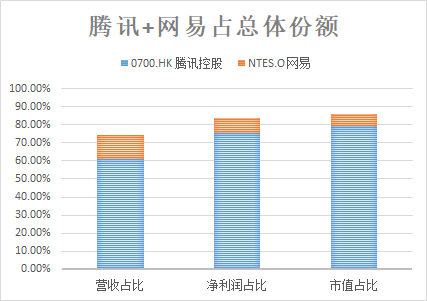 富途證券：5G是否將打破游戲行業(yè)的平靜？