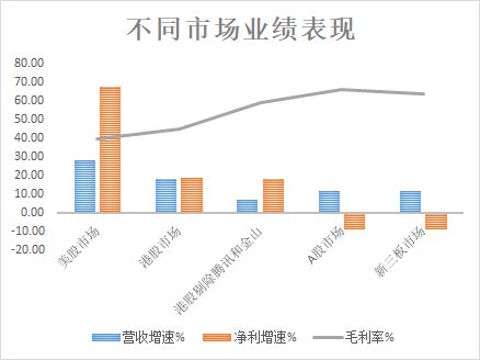 富途證券：5G是否將打破游戲行業(yè)的平靜？