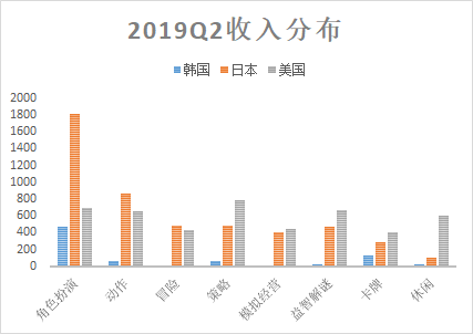 富途證券：5G是否將打破游戲行業(yè)的平靜？