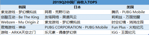 富途證券：5G是否將打破游戲行業(yè)的平靜？