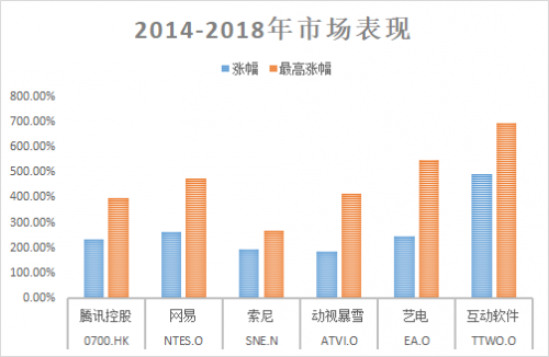 富途證券：5G是否將打破游戲行業(yè)的平靜？