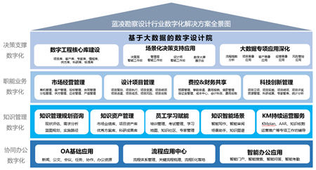 中國(guó)勘察設(shè)計(jì)企業(yè)增長(zhǎng)乏力，能靠數(shù)字化轉(zhuǎn)型突破困局嗎？