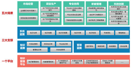 中國(guó)勘察設(shè)計(jì)企業(yè)增長(zhǎng)乏力，能靠數(shù)字化轉(zhuǎn)型突破困局嗎？