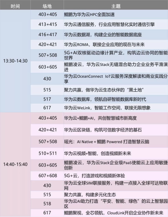 華為云@2019HC搶鮮看，這份超詳細(xì)演講排期參會(huì)必備！