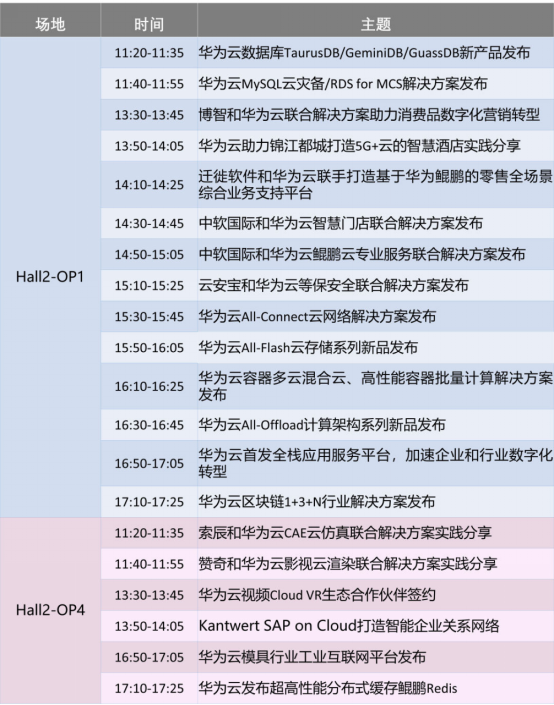 華為云@2019HC搶鮮看，這份超詳細(xì)演講排期參會(huì)必備！