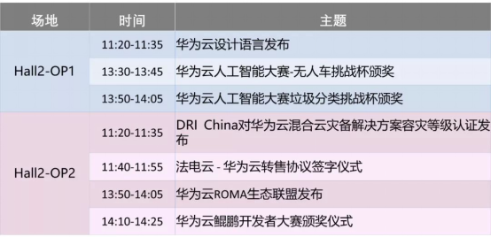 華為云@2019HC搶鮮看，這份超詳細(xì)演講排期參會(huì)必備！