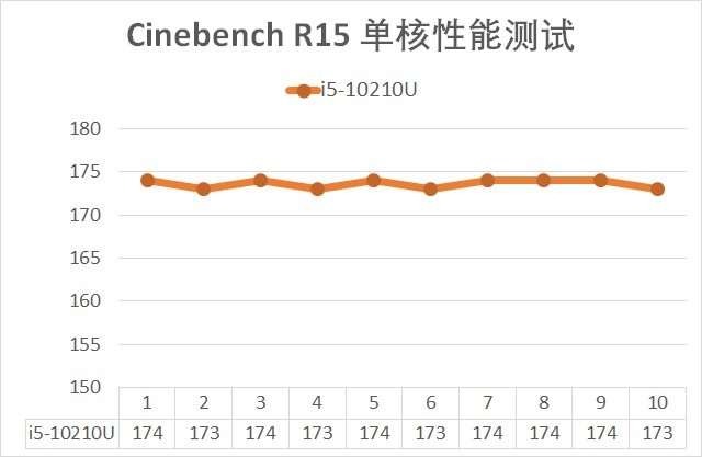 輕薄、游戲全域覆蓋 從5款產(chǎn)品談英特爾10代酷睿換新