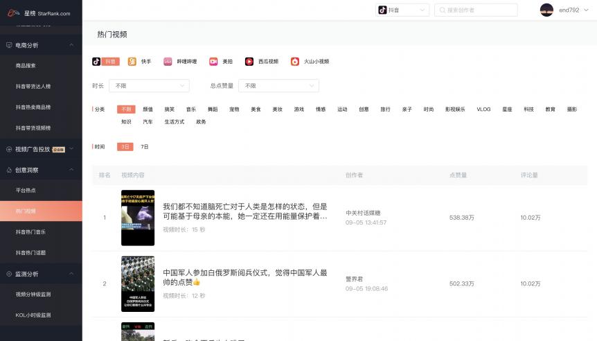 星榜數(shù)據(jù)：如何在短視頻平臺(tái)快速匹配達(dá)人完成一次營銷閉環(huán)？