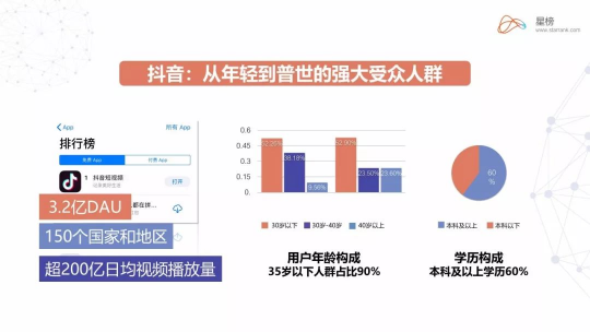 星榜數(shù)據(jù)：如何在短視頻平臺快速匹配達人完成一次營銷閉環(huán)？