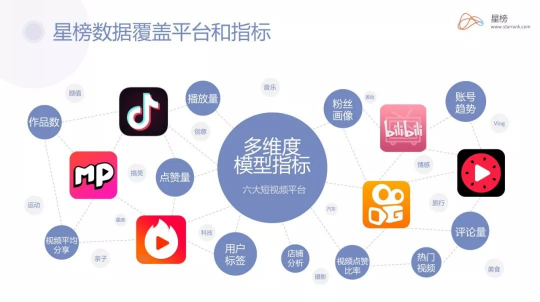 星榜數(shù)據(jù)：如何在短視頻平臺快速匹配達人完成一次營銷閉環(huán)？
