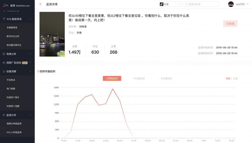 星榜數(shù)據(jù)：如何在短視頻平臺快速匹配達人完成一次營銷閉環(huán)？