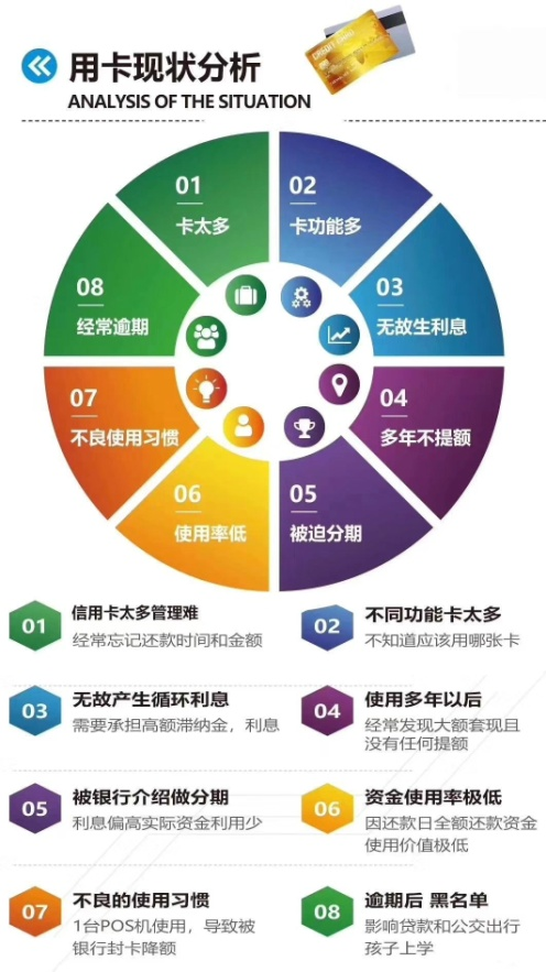 使用信用卡還款APP是否安全