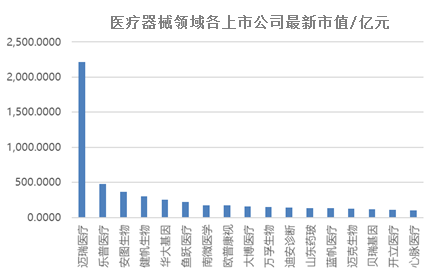 中考成績出爐，邁瑞踏上萬億征途！
