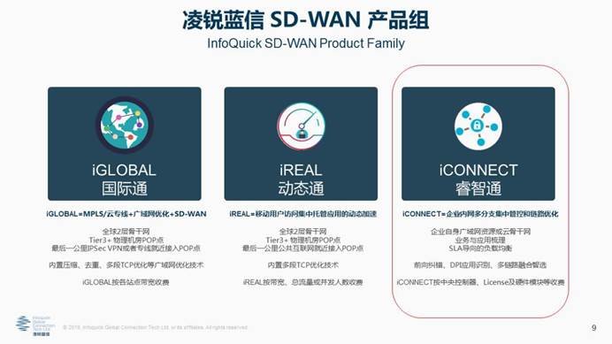 凌銳藍信全新睿智通 iCONNECT，SD-WAN 3.0架構(gòu)，震撼上市