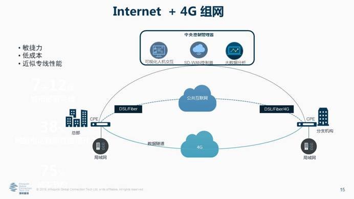 凌銳藍信全新睿智通 iCONNECT，SD-WAN 3.0架構(gòu)，震撼上市