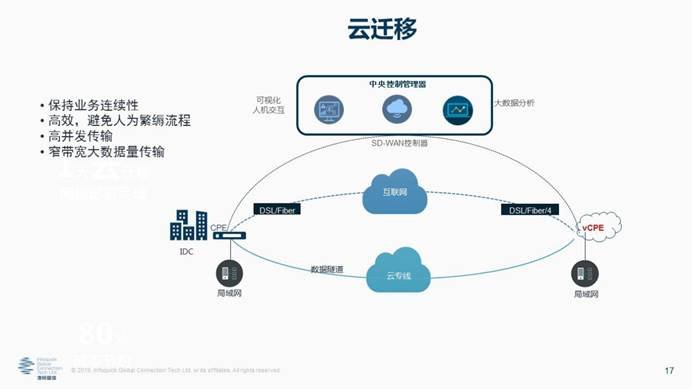 凌銳藍信全新睿智通 iCONNECT，SD-WAN 3.0架構(gòu)，震撼上市
