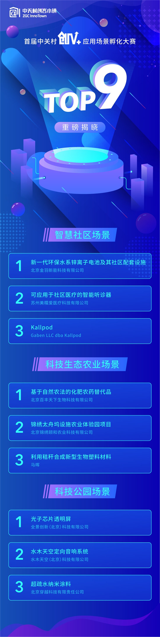 中關(guān)村創(chuàng)V+應用場景孵化大賽復賽圓滿成功！