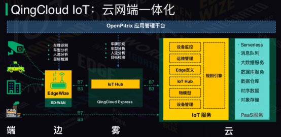 用解耦的方式做云平臺，青云QingCloud推出邊緣計算新品與IoT解決方案