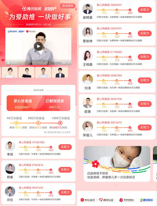 追星也能做公益！騰訊新聞星推榜，攜9位明星與粉絲一起解鎖450萬捐款
