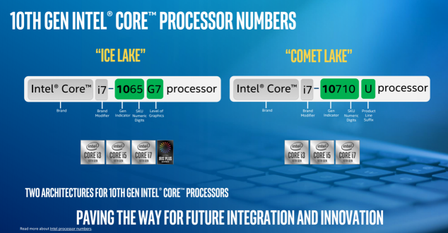Ice Lake、Comet Lake同臺，你需要一份十代酷睿筆記本選購指南