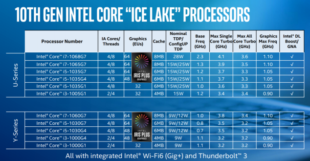 Ice Lake、Comet Lake同臺，你需要一份十代酷睿筆記本選購指南