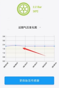 輪胎養(yǎng)護(hù)不用愁，車智匯為您解憂