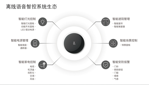 輕松語控，智享生活 阿凡達(dá)智控小寶精靈離線語音全屋智控套裝測(cè)評(píng)